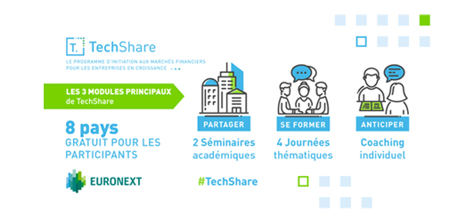 techshare