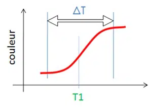 pigment-thermochrome-reversible